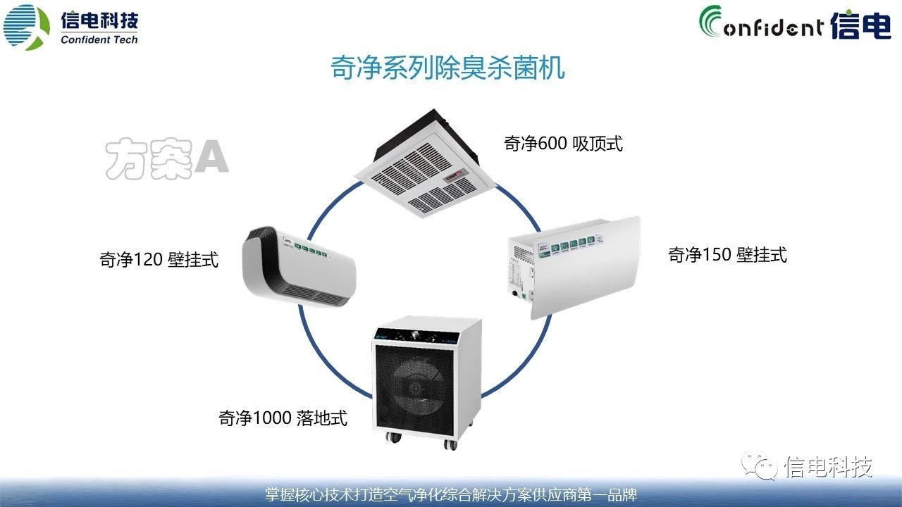 廁所革命信電科技除臭殺菌整體解決方案